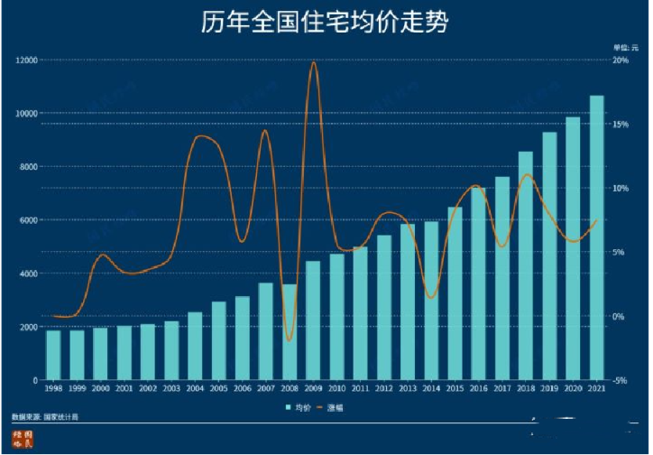 郑州出台19条楼市新政，全面放松限购限贷，能迎来小阳春吗？