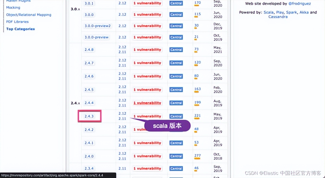 Elasticsearch：Apache spark 大数据集成