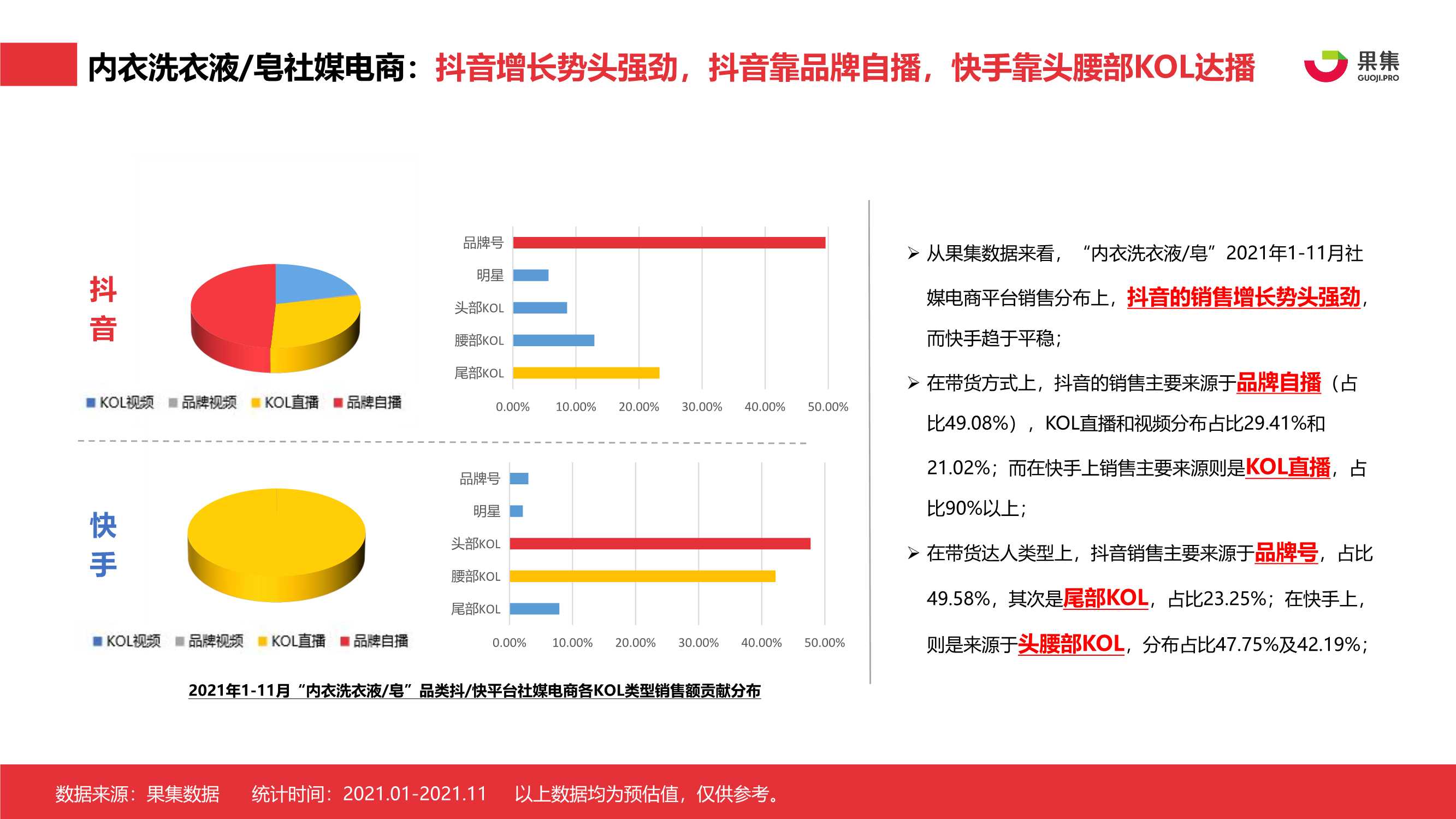 2021年内衣洗衣液皂行业社媒营销分析报告