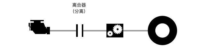 空挡滑行会损伤变速箱么，空挡滑行到底省不省油？