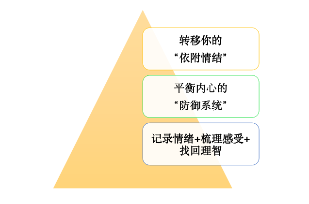 婚姻心理学：遭遇背叛的人，都是如何走出痛苦治愈自己的？