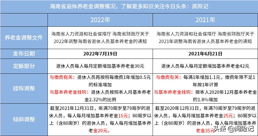 我国将迎来史上最大退休潮 ,带来四大结果，教你怎么应对