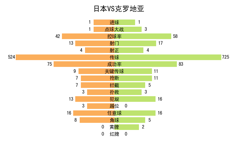 世界杯记录全部记录（2022年卡塔尔世界杯全记录）