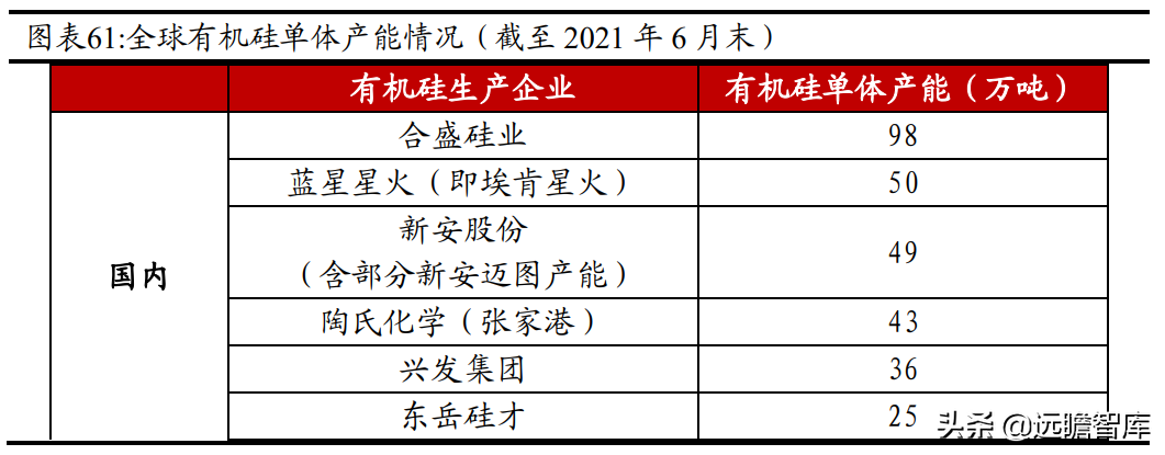 磷化工产业一体化显著，兴发集团：入局新材料，开拓全新成长路径