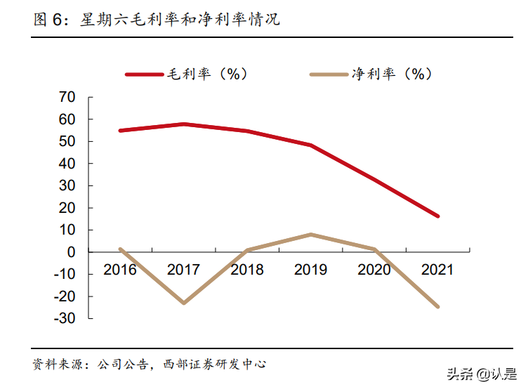 星期六研究报告：携手遥望顺利转型，成就直播电商MCN领军者