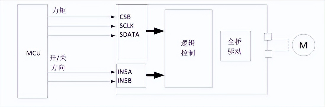 数码相机镜头电机驱动MS35009简介及替代方案