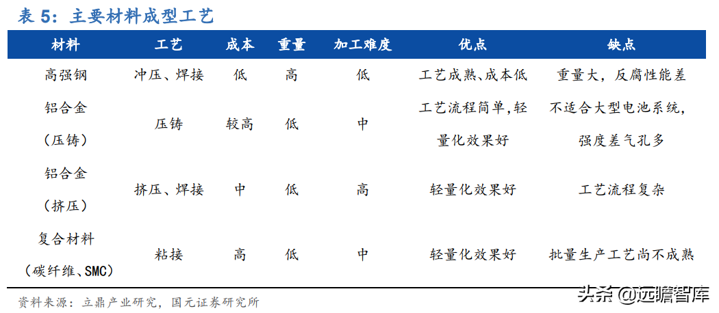 深耕汽车冲压件30年，华达科技：加码新能源业务，打造轻量化龙头