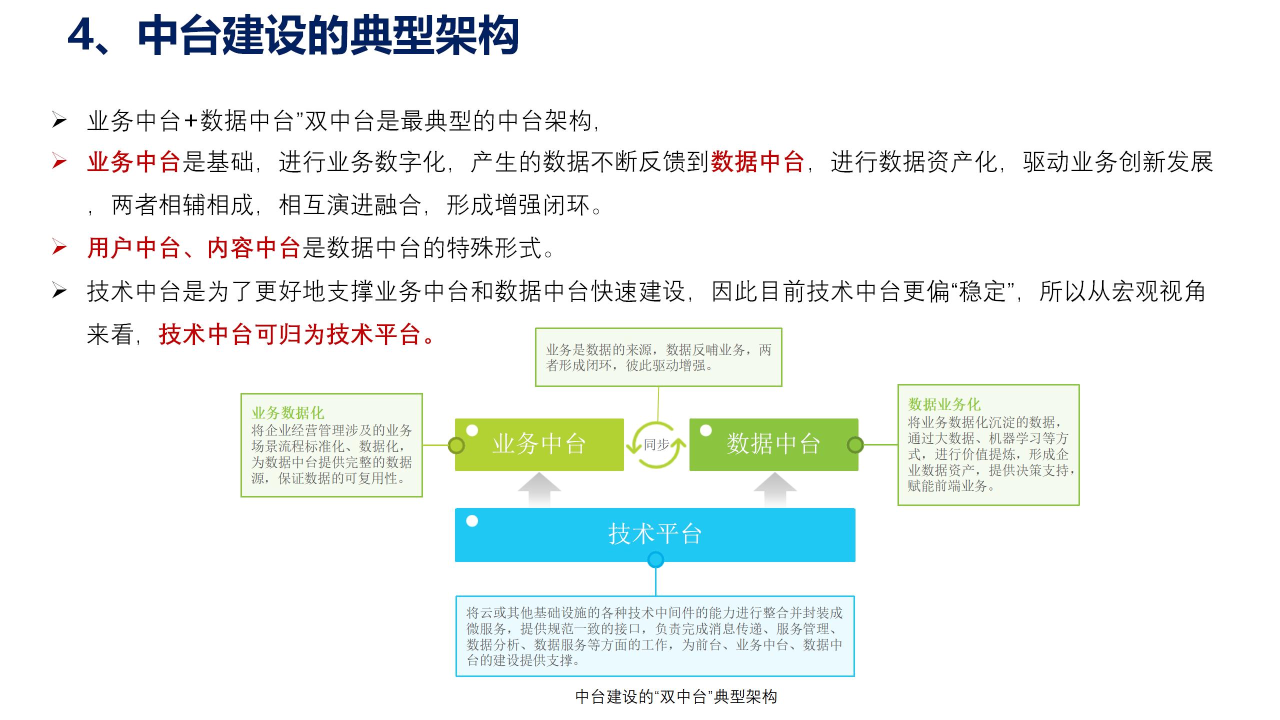 学习课件：中台战略——企业数字化转型的思考