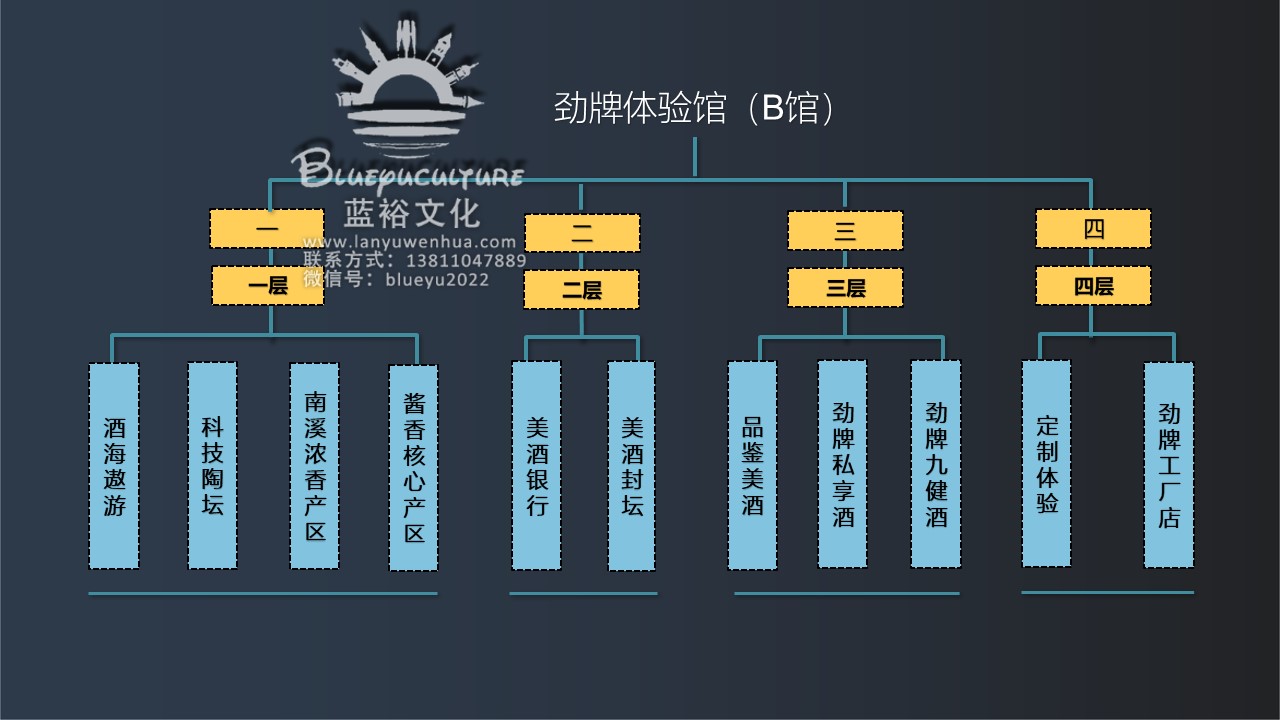 引领白酒体验新高度，劲牌震撼开启全新工业旅游