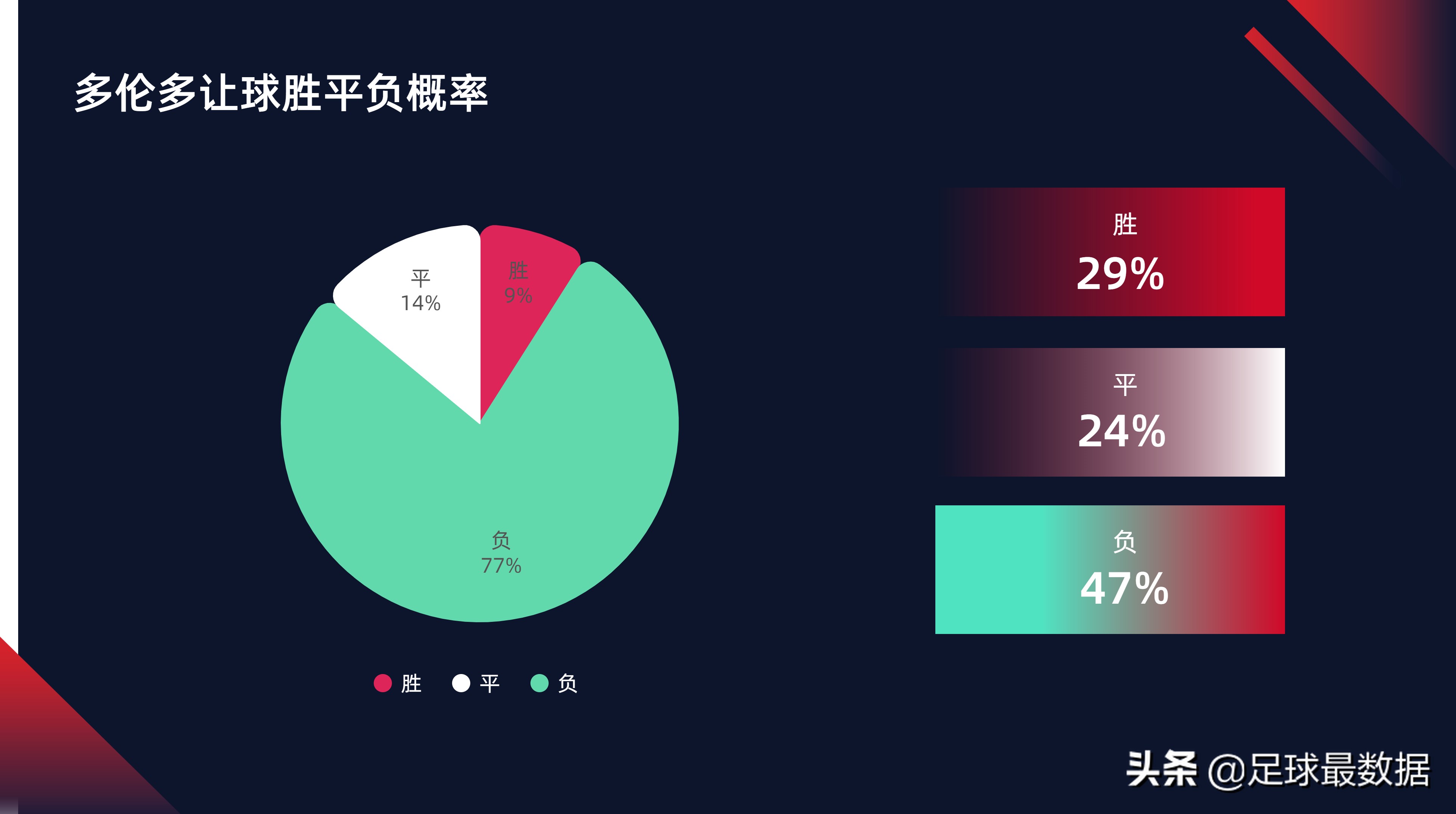 美职男篮比分直播(美职三场数据解析（胜负、让球、进球数、比分、回报期望）)