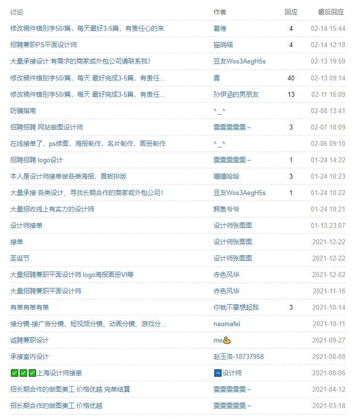 分享20个备受好评的PS自学宝藏，转给身边的大学生