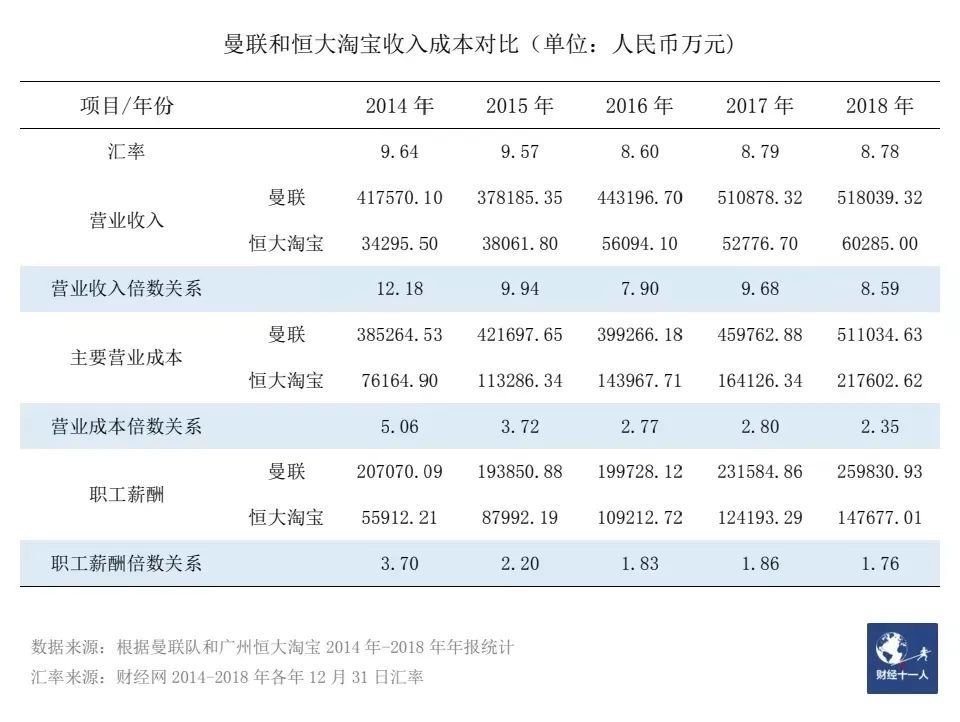 为什么中国足球玩不起（地产大佬斥资数百亿，为何国足依然毫无起色？）