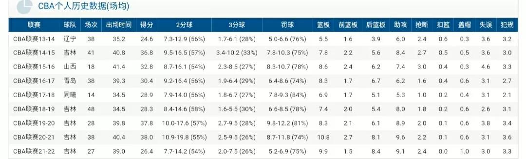 cba哪个外援绝杀多(数据说：送四外援北京打道回府，琼斯不愧为本赛季CBA最强外援)