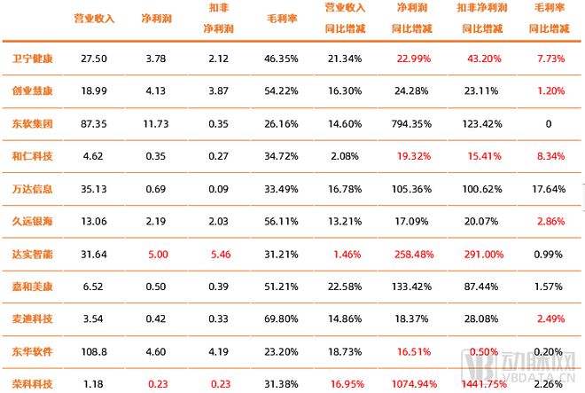 市值腰斩，医疗信息化何以自救？