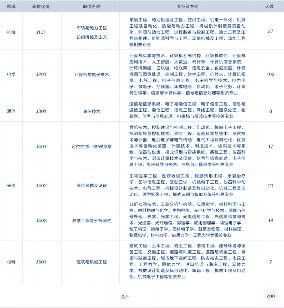 专利代理师招聘（补充报名）