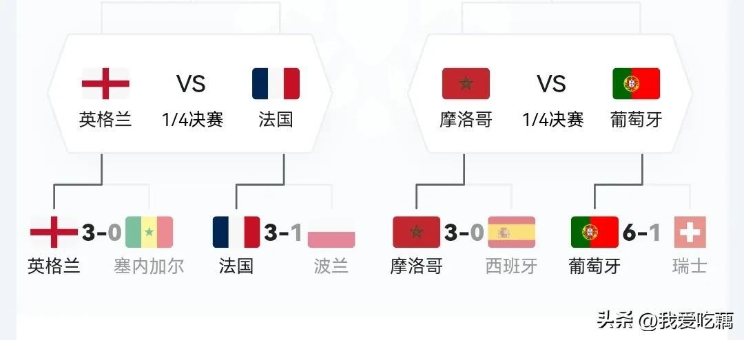 卡塔尔世界杯赛程文案（最新！2022卡塔尔世界杯八强对阵赛程时间表及比赛规则）