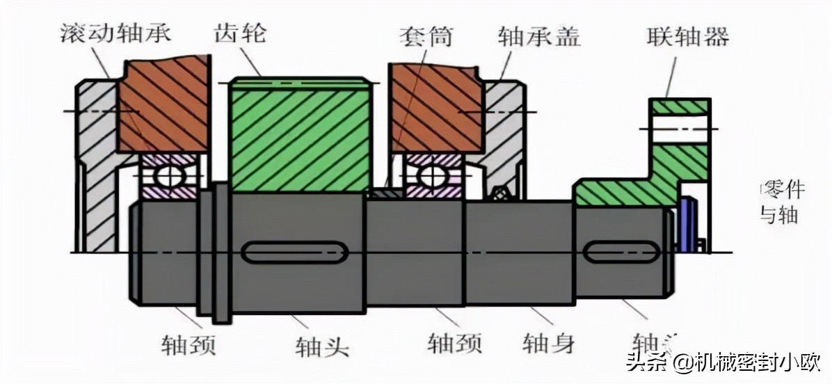 常用机械知识问答