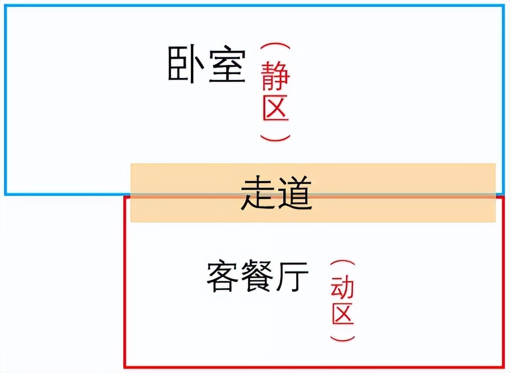 横厅还是竖厅？老妈和媳妇儿为此吵翻天了