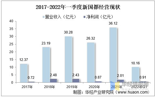 中国数字货币市场现状分析及前景展望，一体化信用机制是有力支撑