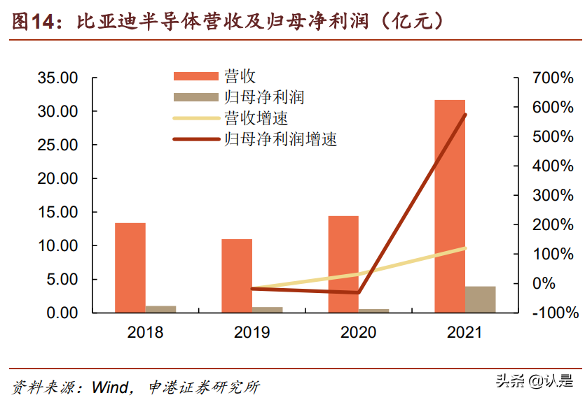 比亚迪研究报告：时代领跑者，进入收获期