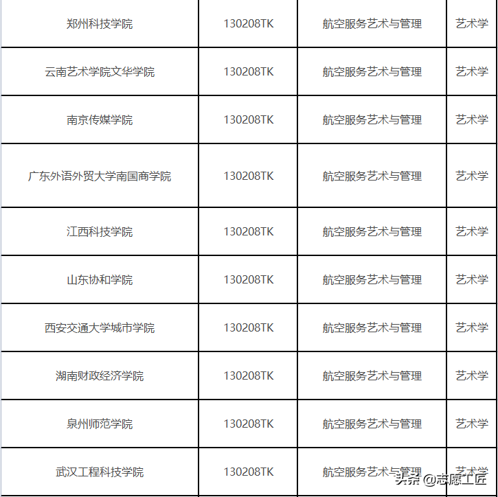 2022年藝考難度分析：今年報(bào)考人數(shù)、高校新增藝術(shù)類專業(yè)分析