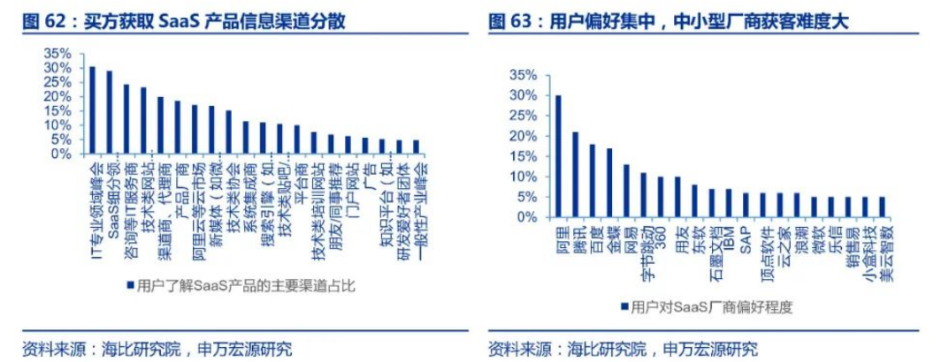 被低估的36氪：2021Q4财报扭亏为盈，吃稳企服红利