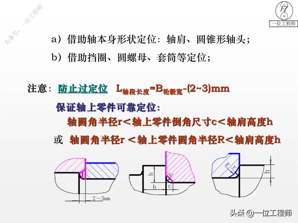 你了解轴的设计么？传动轴、转轴、心轴的区别和特点，值得保存