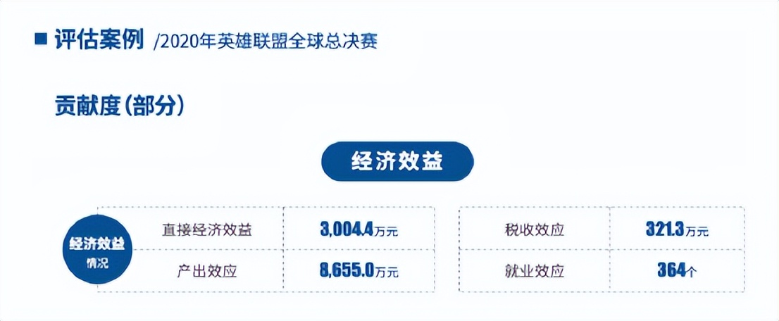 电竞职业赛事(S12、TI11多支队伍“团灭”，线下电竞赛事何去何从？)