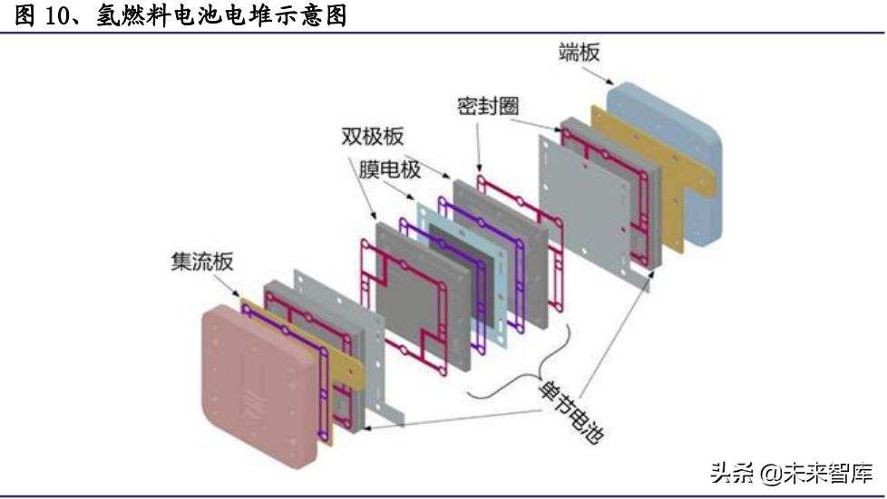 氢能源行业深度报告：氢能应用多点开花，成长空间广阔