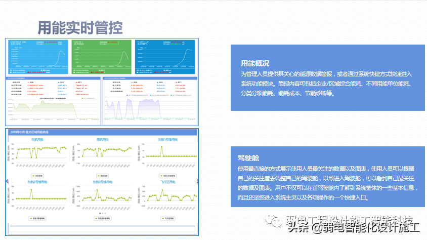 广场智能化系统建设解决方案，参考学习
