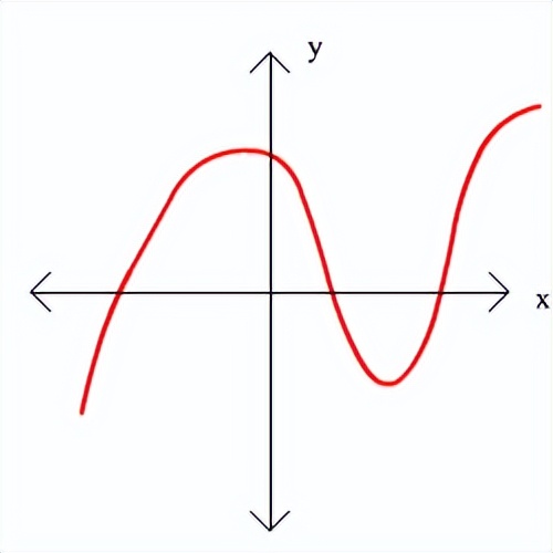 「科普」量子力学从何而来，从什么角度理解量子力学？