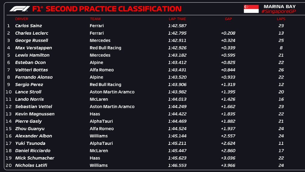 f1新加坡赛程(F1新加坡大奖赛周五练习赛：三足鼎立？这周剧情有的看了)