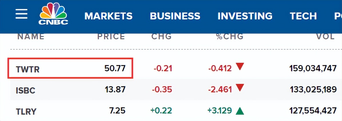 美联储将每月缩表950亿美元！BTC跌回4.3万美元