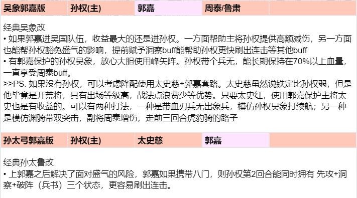 三国志战略版：诚意巨献！全阵营科技2+1配将思路整理汇总