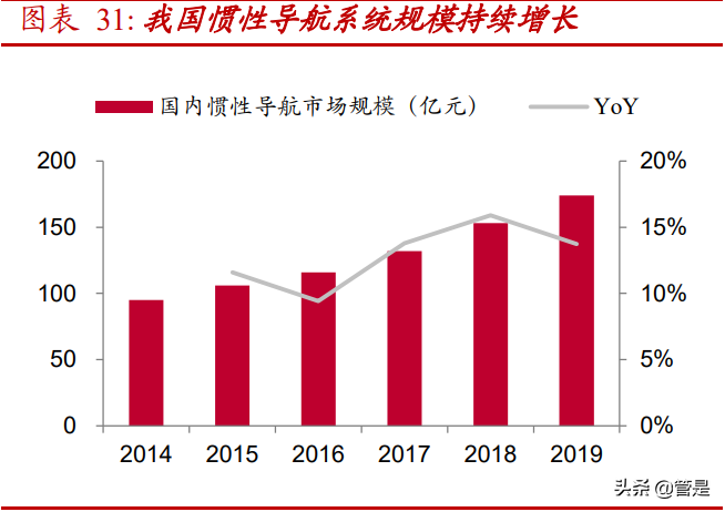 汽车动力总成测试行业之华依科技研究报告