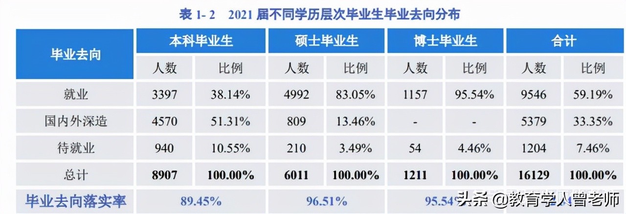 电子科技大学VS四川大学，除去医学和人数，电子科大基本“完胜”