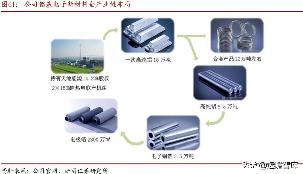 内外互补，电解铝：受益全球能源危机，供需边际向好