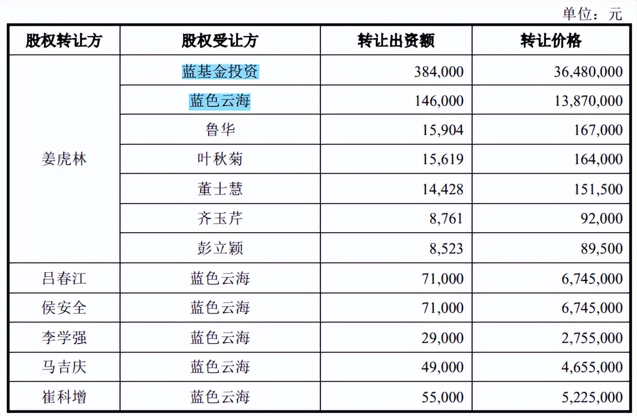 卓创资讯依赖政府补助，获客难度大付费转化率低，存在未竟诉讼