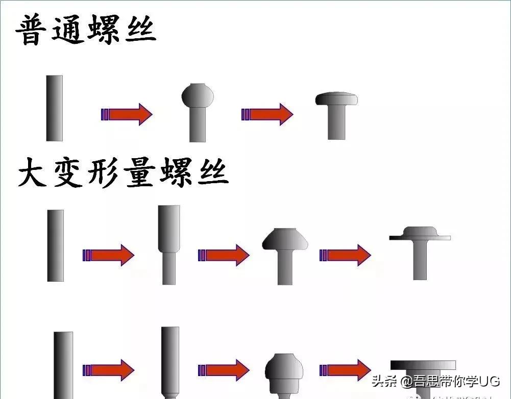 图文结合专业解释，一文带你了解螺丝的全部知识点