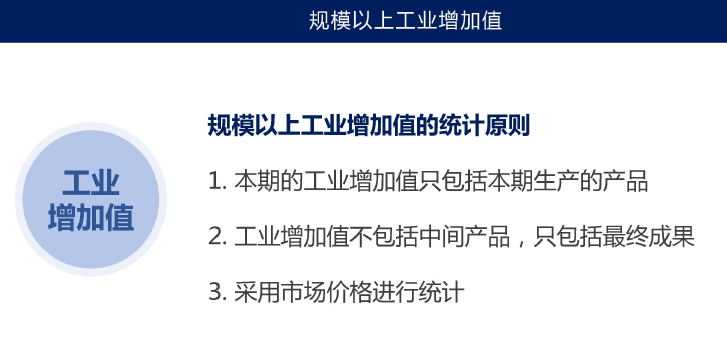 解读经济指标（四）：规模以上工业增加值和工业企业利润