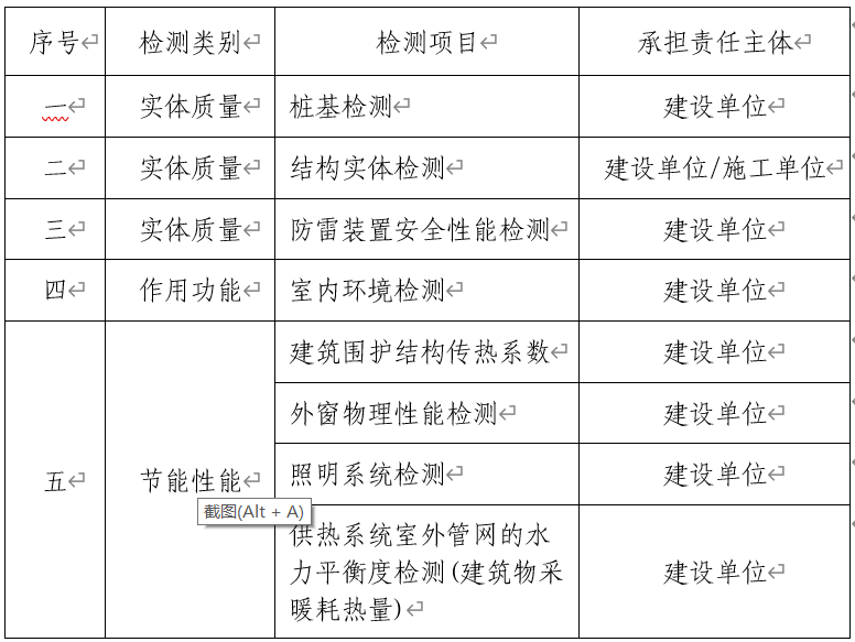成本管理中的房屋建筑工程检测项目