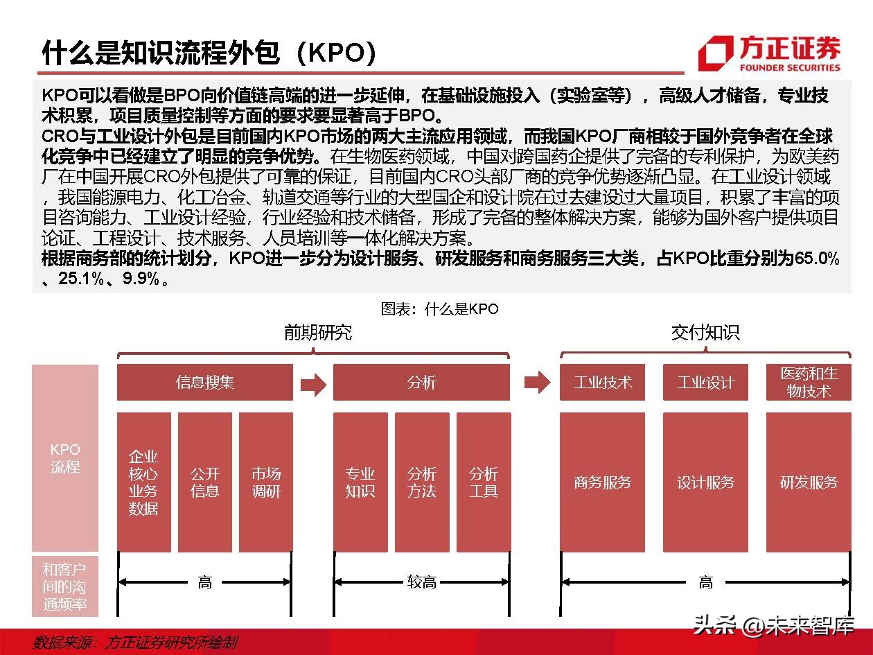 IT外包服务行业深度研究：IT外包，数字化转型的基石