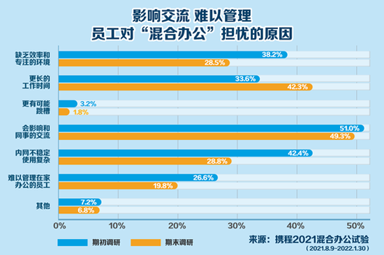 2 5天休假模式,2.5天休假模式