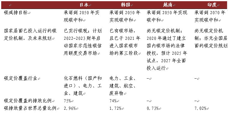 中金研究院 | 发挥碳市场的有效定价功能