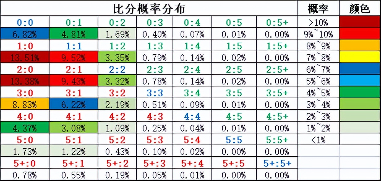 2022世界杯开盘（「洋哥足球比赛分析专栏」用数据解读比赛玄机-竞彩2022.11.26）