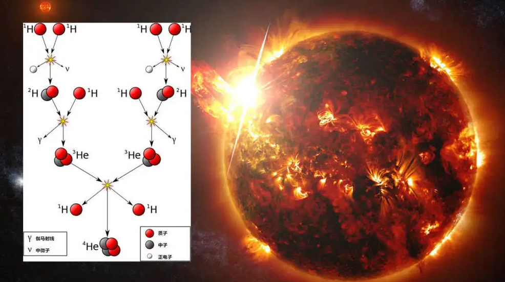假设核聚变发电研究成功，电费多少钱一度？几分钱还是干脆免费