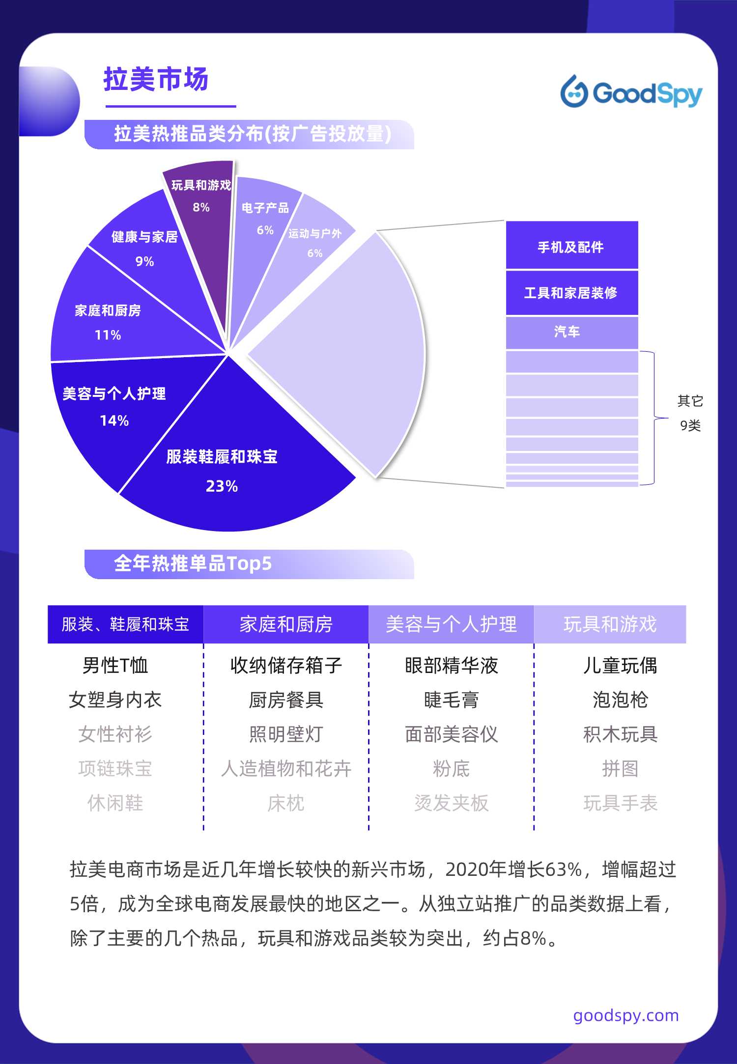 2021年独立站电商营销报告