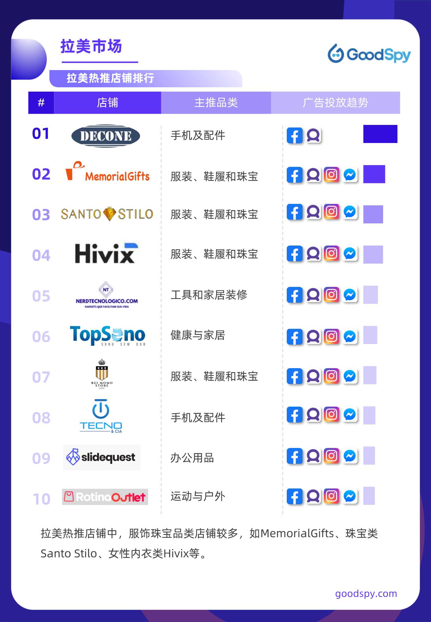 2021年独立站电商营销报告