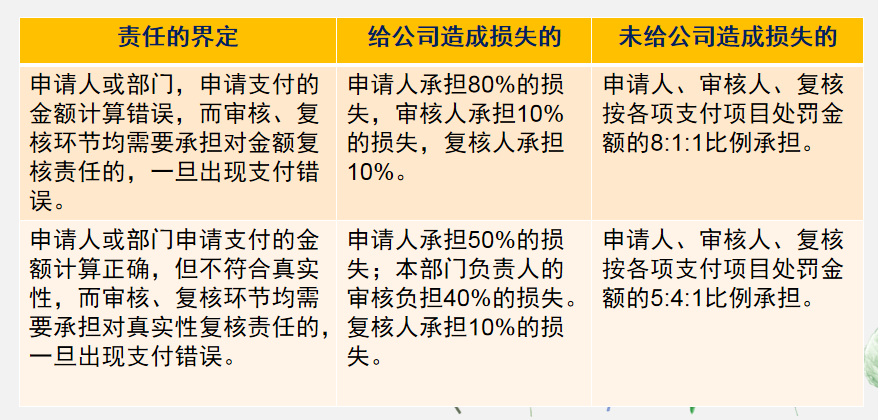 会计人员速阅：费用报销制度及审批流程，建议收藏