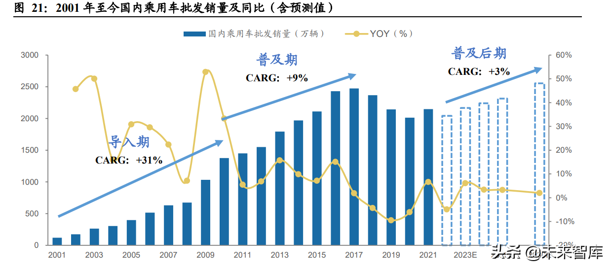 汽车经销商行业专题报告：如何看待汽车经销商的业务前景？